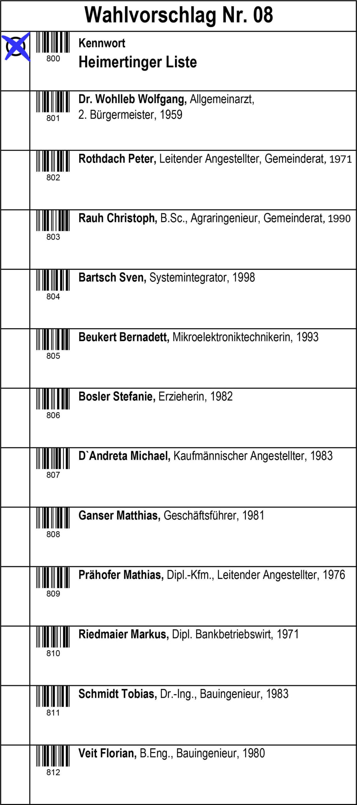 Heimertinger_Liste_Stimmzettel_GR_2026